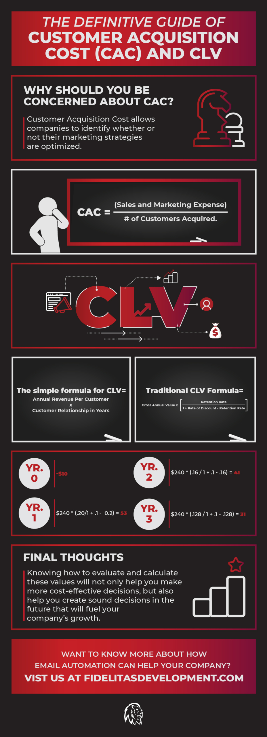 customer acquisition cost Infographic